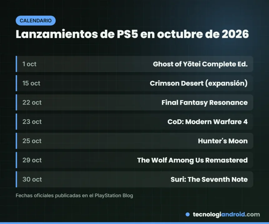 Calendario de lanzamientos de PS5 en octubre de 2026
