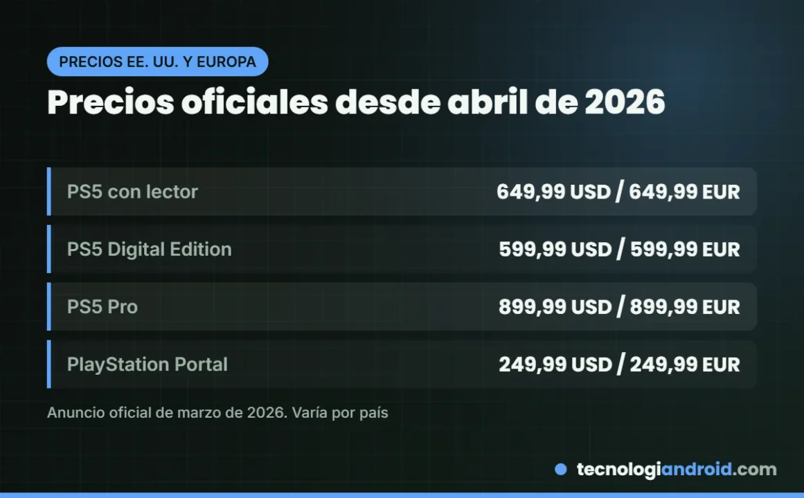 Precios oficiales de PS5, PS5 Pro y PlayStation Portal desde abril de 2026