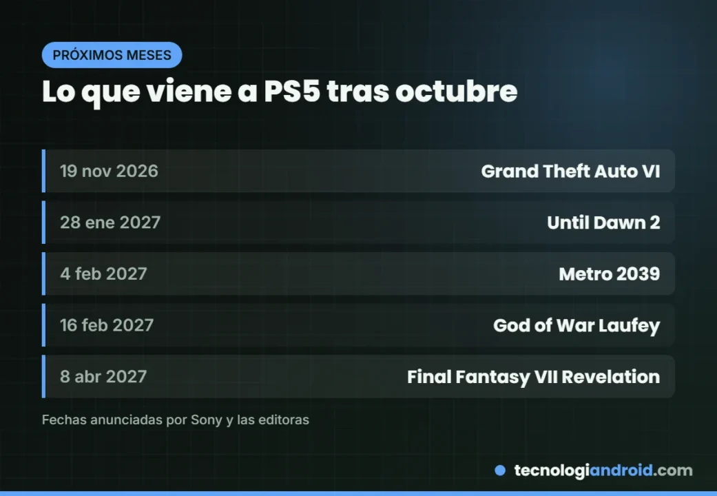 Próximos lanzamientos de PS5 de noviembre de 2026 a abril de 2027