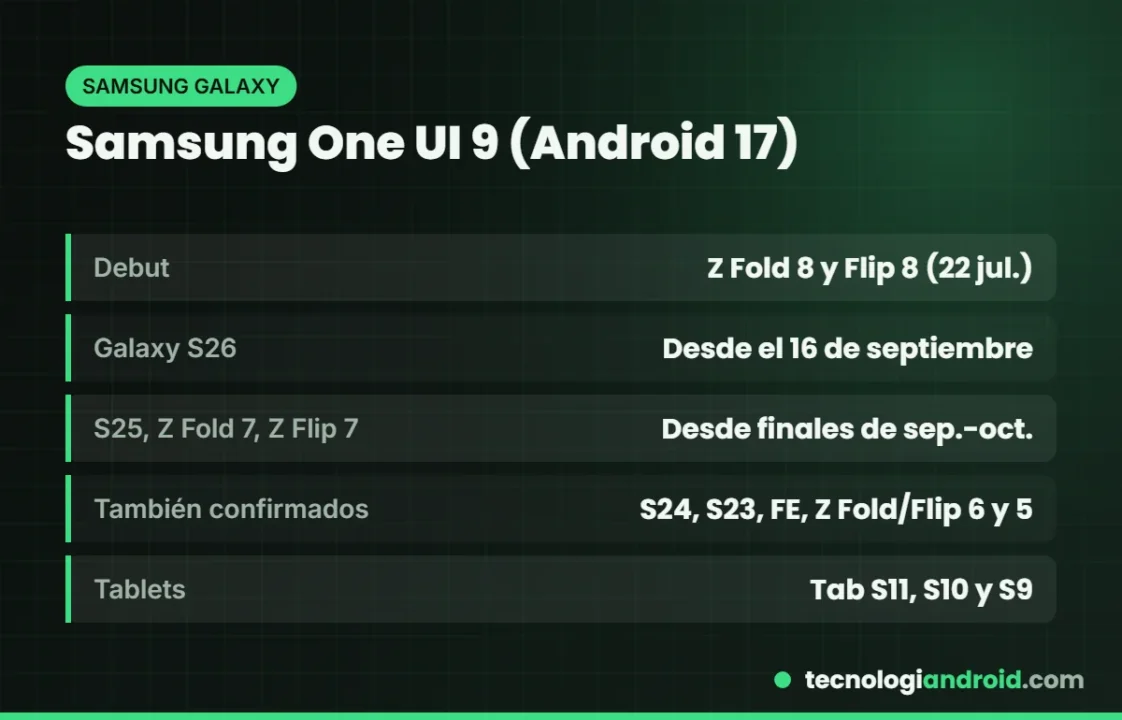 Calendario de One UI 9 con Android 17 en Samsung Galaxy