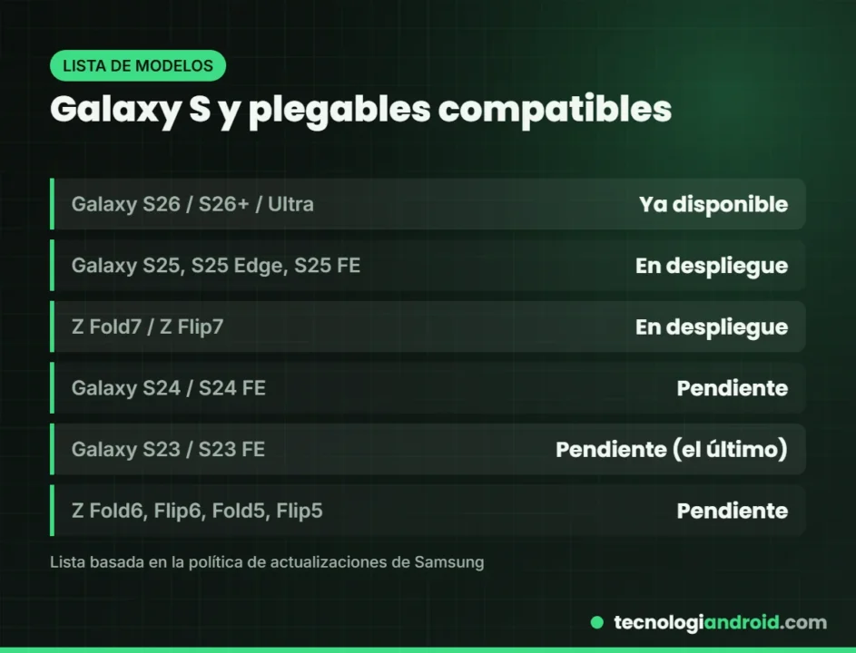 Lista de Galaxy S y Galaxy Z plegables compatibles con One UI 9