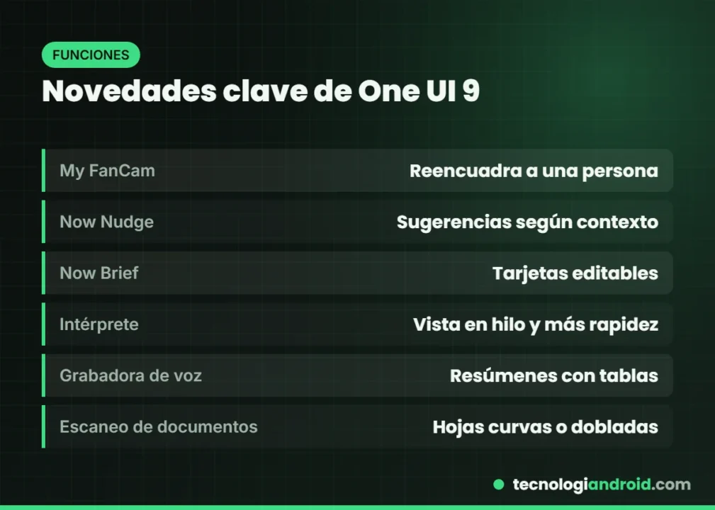 Principales novedades de One UI 9: My FanCam, Now Nudge, Now Brief e Intérprete