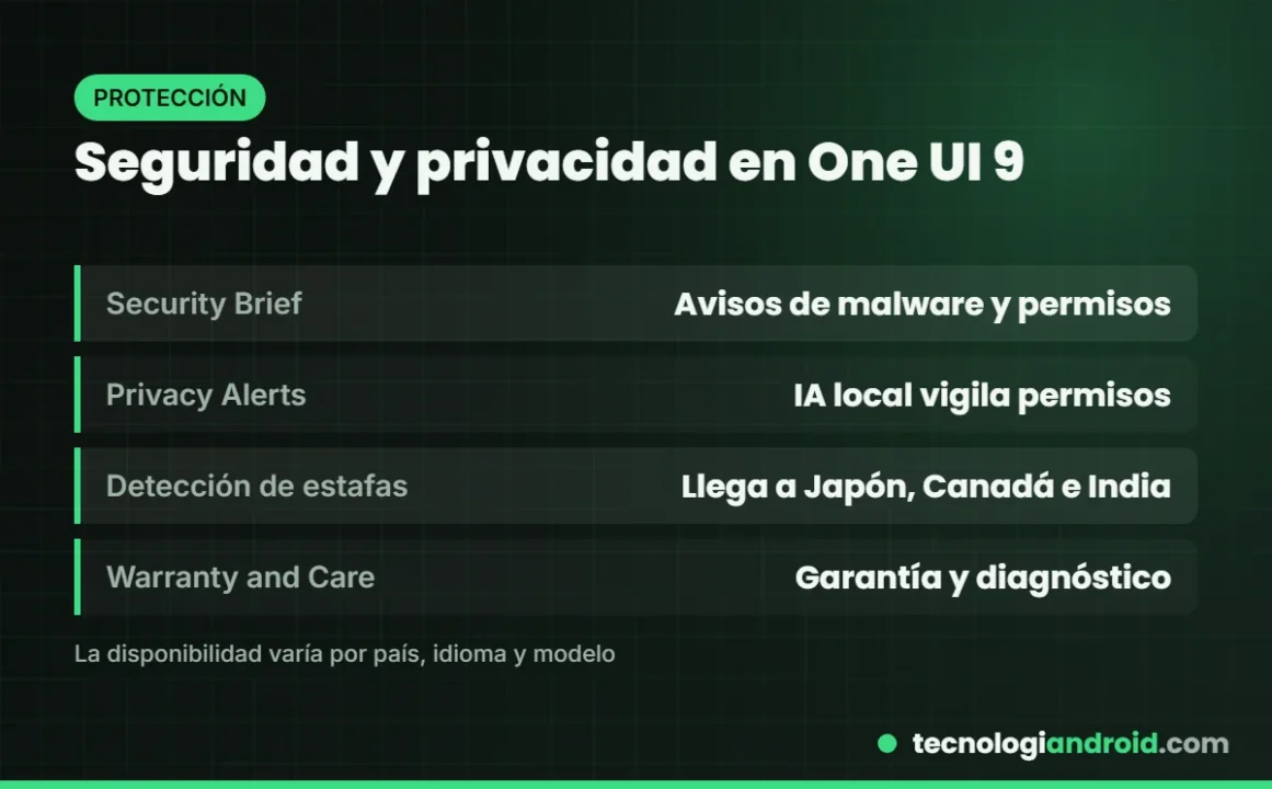 Funciones de seguridad y privacidad de One UI 9: Security Brief y Privacy Alerts