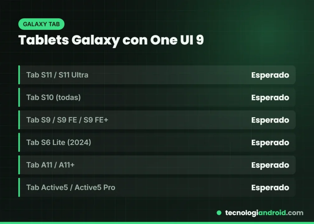 Tablets Samsung Galaxy Tab compatibles con One UI 9