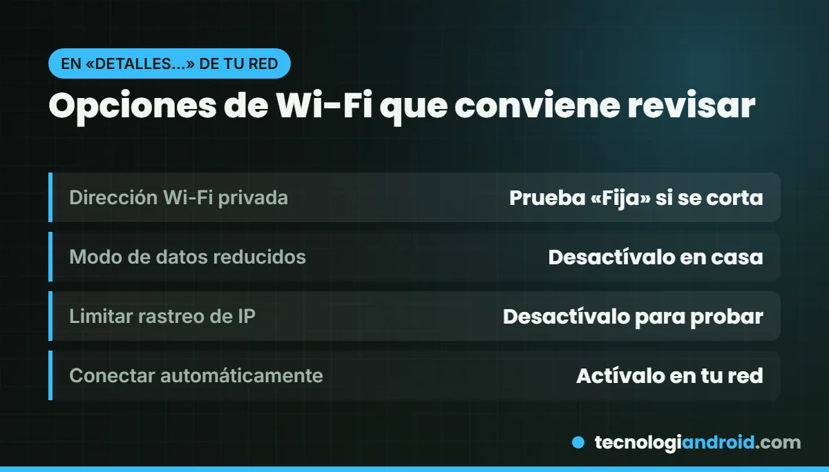 Opciones de Wi-Fi del Mac que conviene revisar