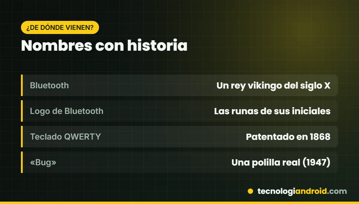 El origen de nombres famosos de la tecnología