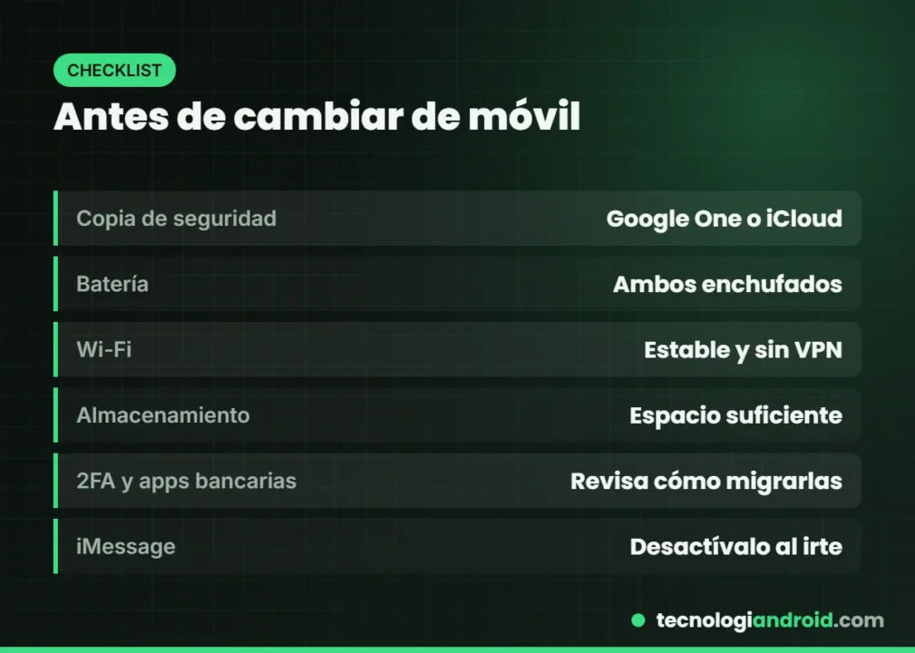 Lista de comprobación antes de cambiar de Android a iPhone o al revés
