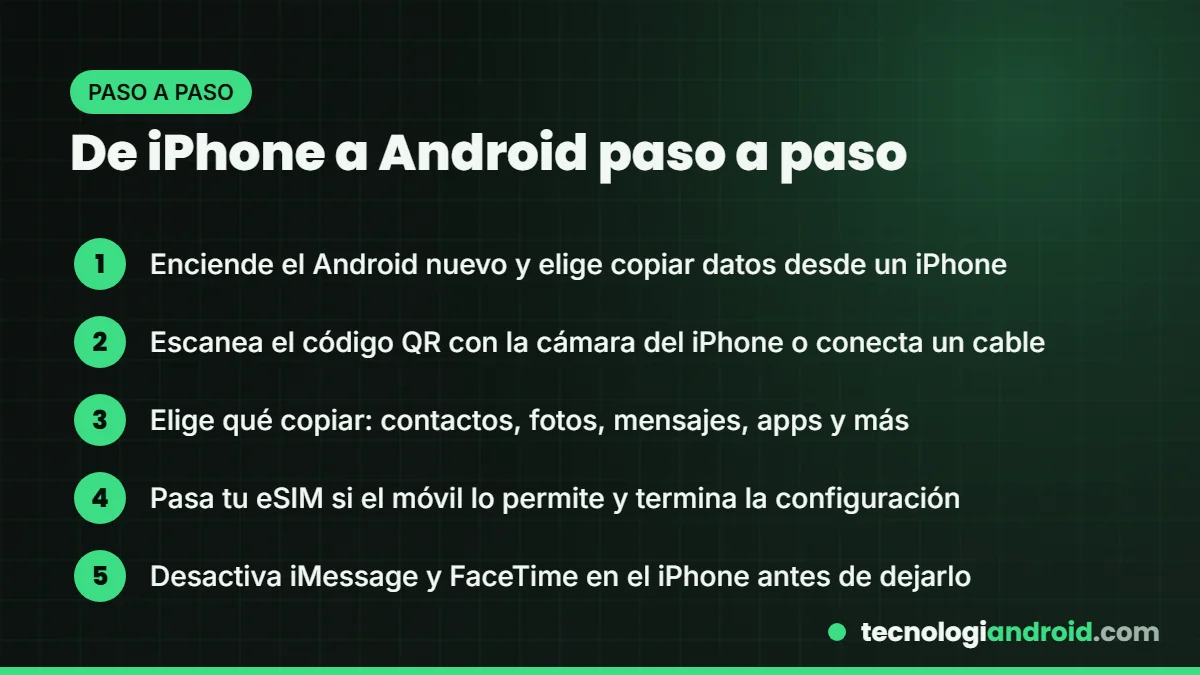 Pasos para pasar datos de iPhone a Android