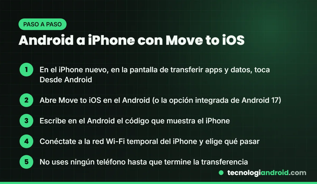 Pasos para pasar datos de Android a iPhone con Move to iOS