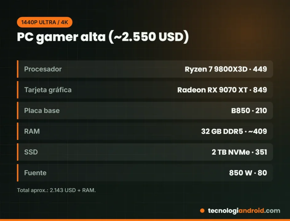 Configuración de PC gamer de gama alta en 2026