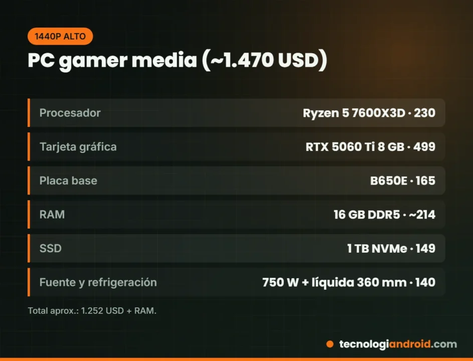 Configuración de PC gamer de gama media en 2026