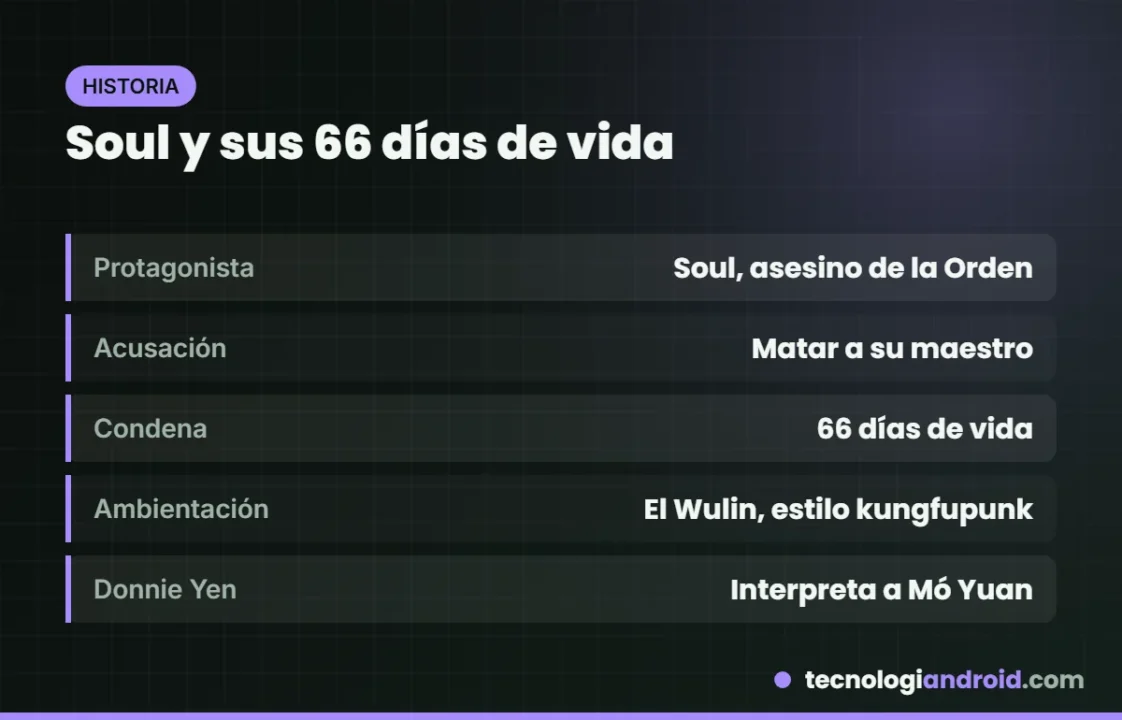 Tarjeta con el argumento de Phantom Blade Zero y la condena de 66 días de Soul
