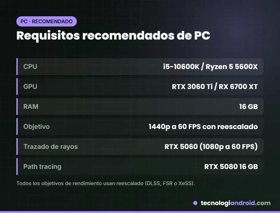 Tarjeta con los requisitos recomendados de PC y trazado de rayos de Phantom Blade Zero