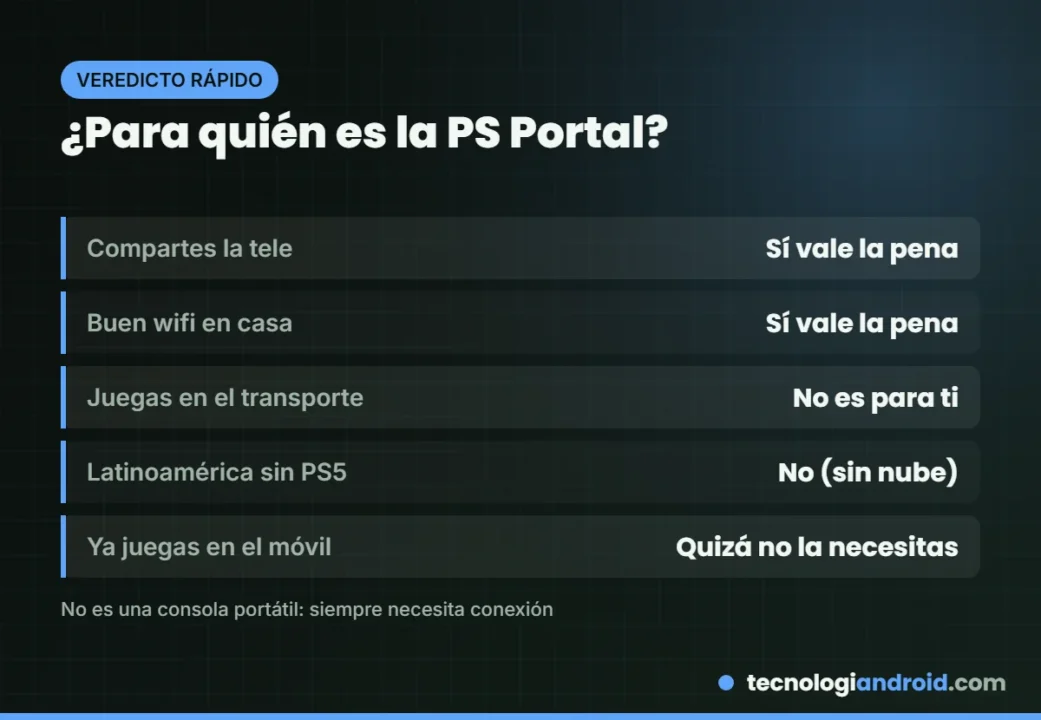 Para quién vale la pena la PlayStation Portal en 2026