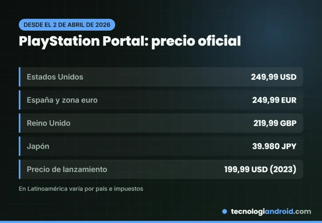 Precios oficiales de la PlayStation Portal en 2026 por región