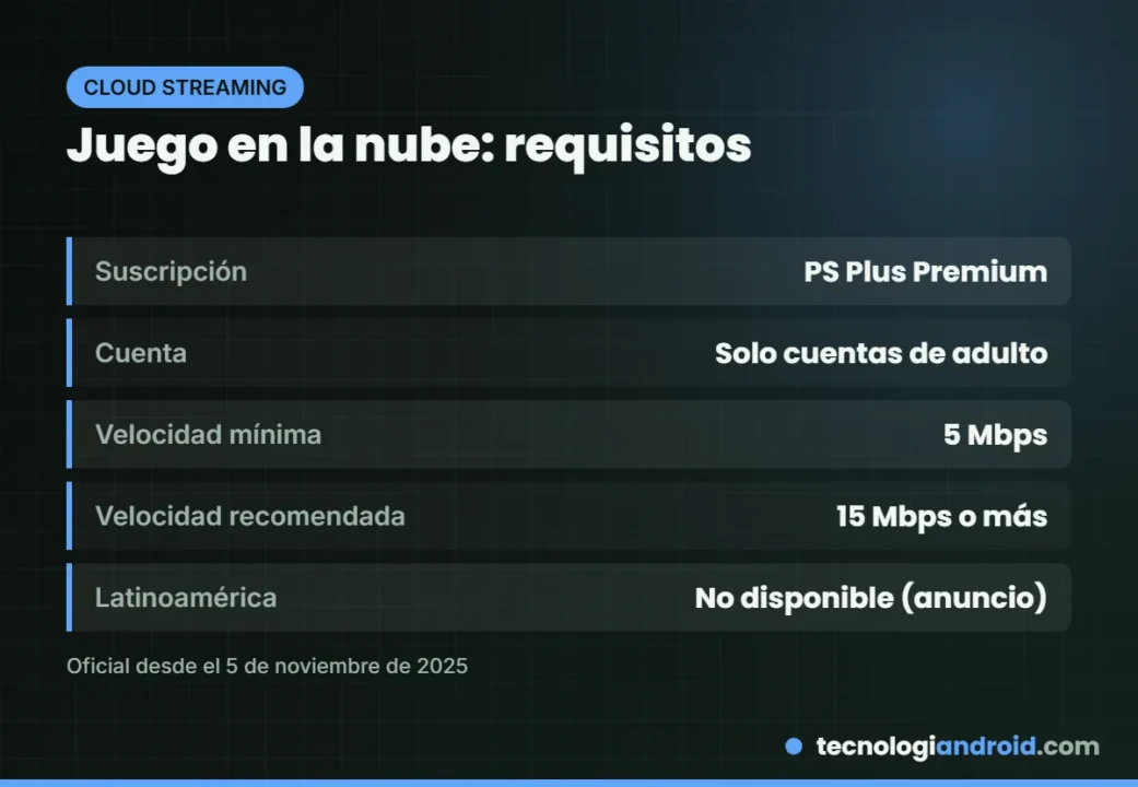 Requisitos del juego en la nube en PlayStation Portal