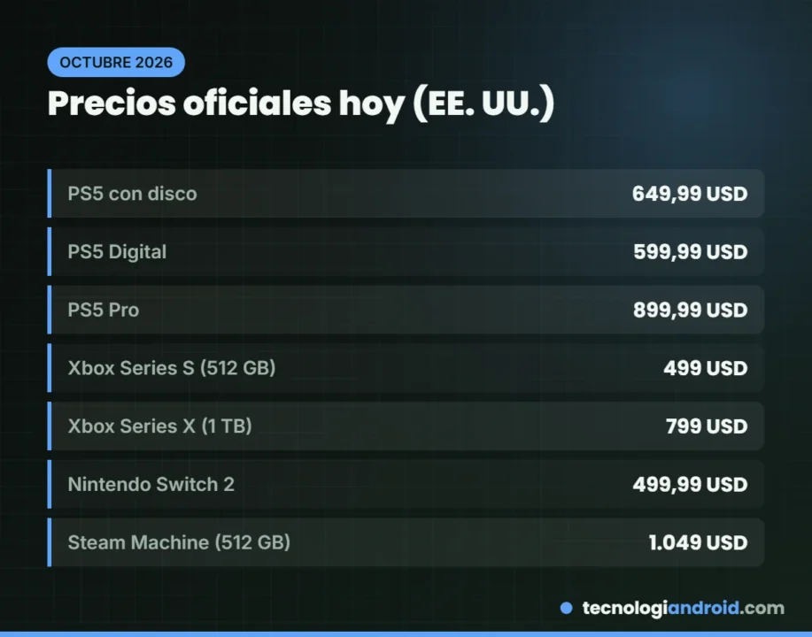 Precios oficiales de las consolas en 2026