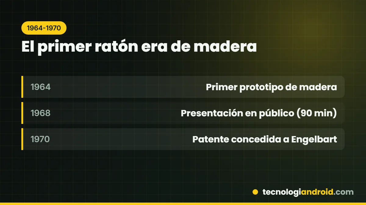 Historia del primer ratón de computadora