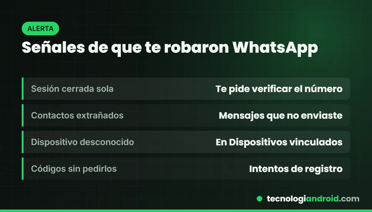 Señales de que alguien te robó la cuenta de WhatsApp