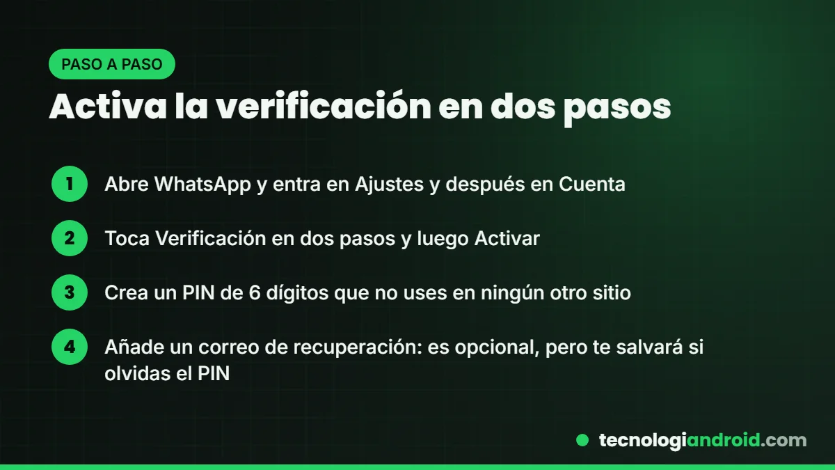 Pasos para activar la verificación en dos pasos en WhatsApp