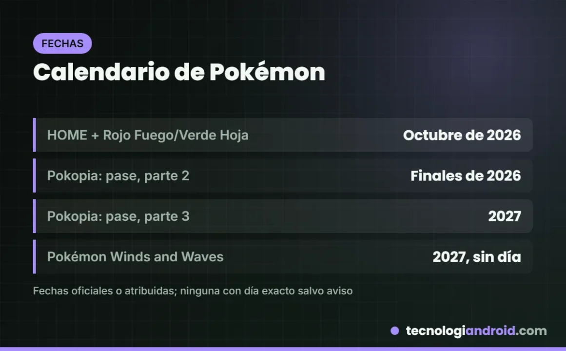 Calendario de los próximos juegos y contenidos de Pokémon