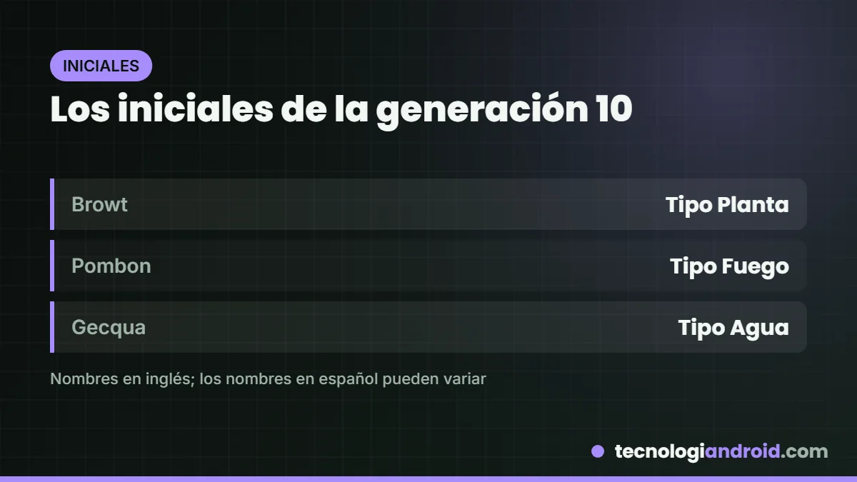 Pokémon iniciales de la décima generación