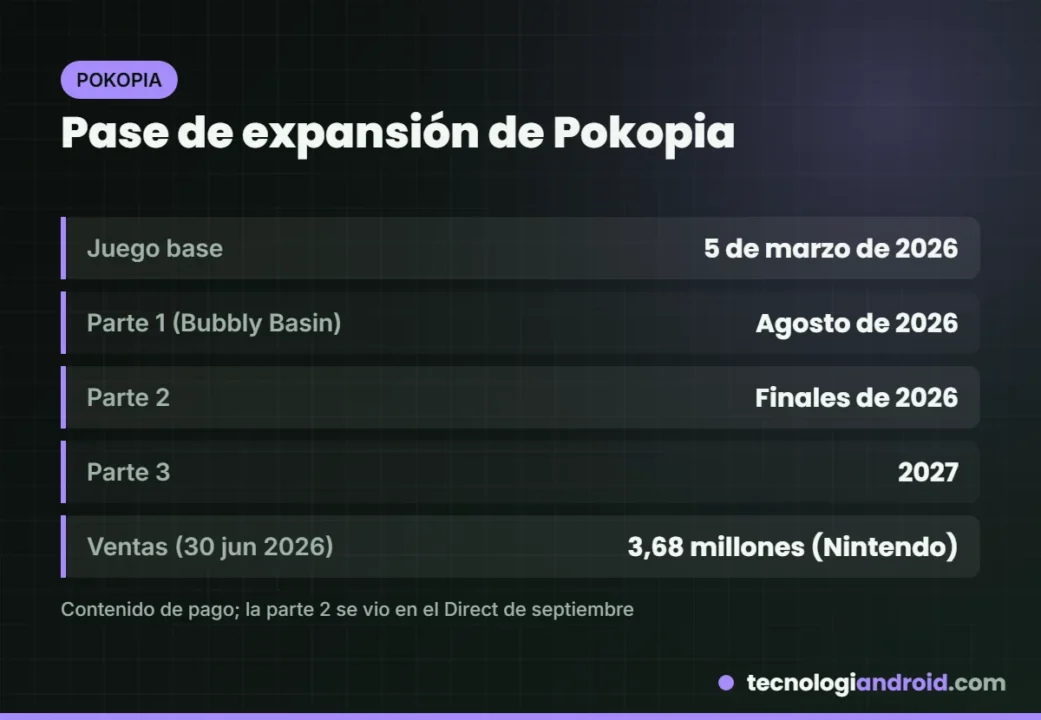 Pase de expansión de Pokémon Pokopia por partes