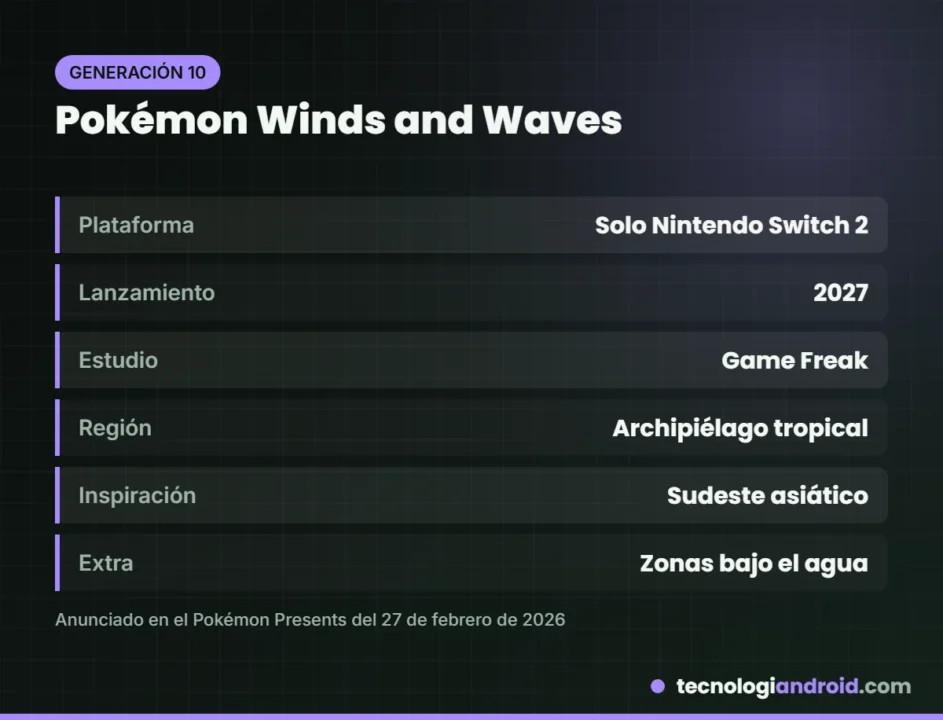 Lo que se sabe de Pokémon Winds and Waves