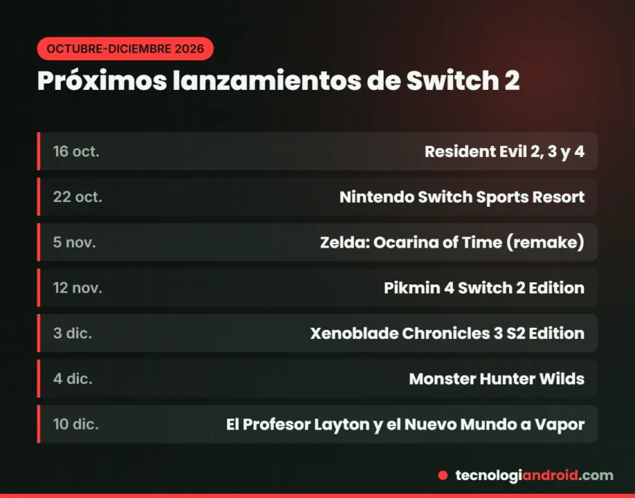 Calendario de próximos lanzamientos de Nintendo Switch 2