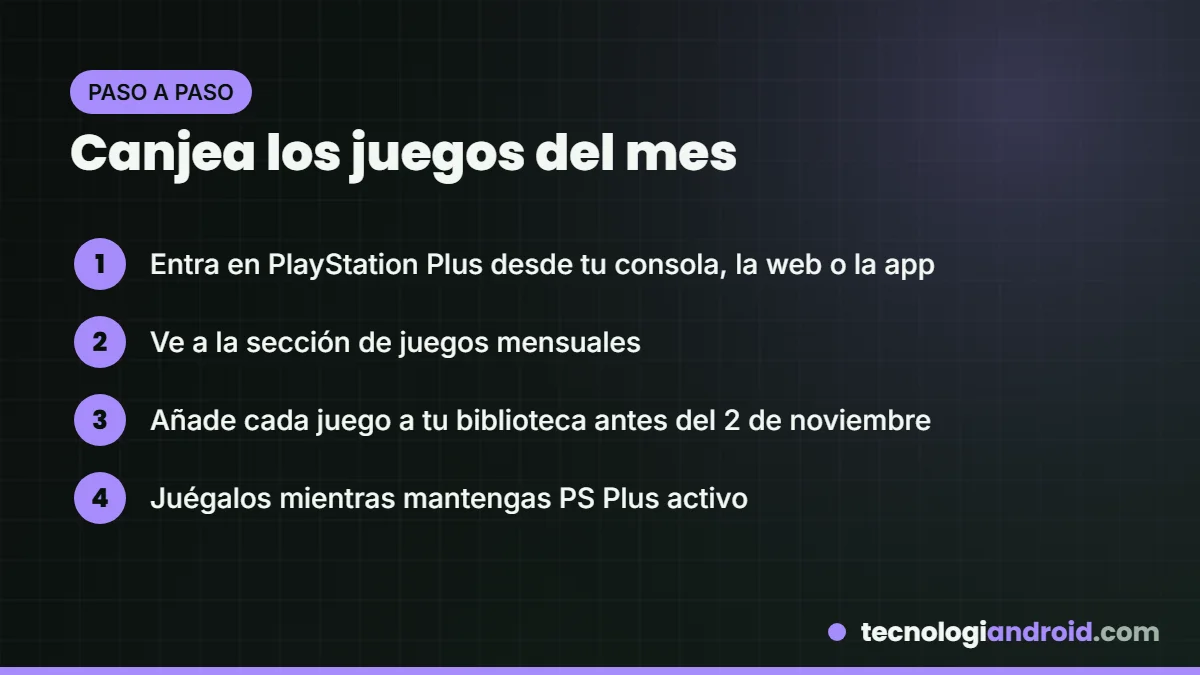 Pasos para canjear los juegos mensuales de PS Plus de octubre de 2026