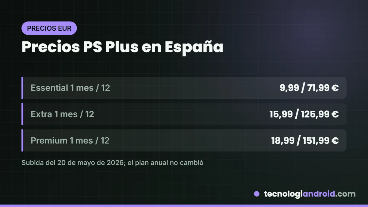 Precios de PS Plus Essential, Extra y Premium en España en octubre de 2026