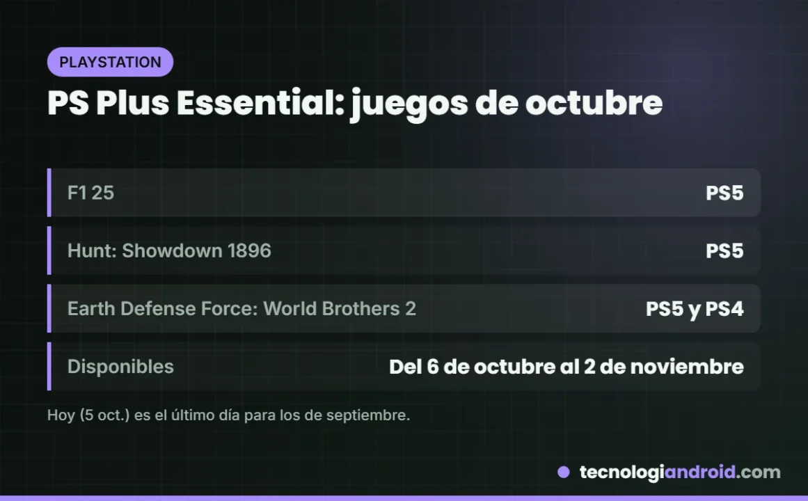 Juegos de PlayStation Plus Essential de octubre de 2026