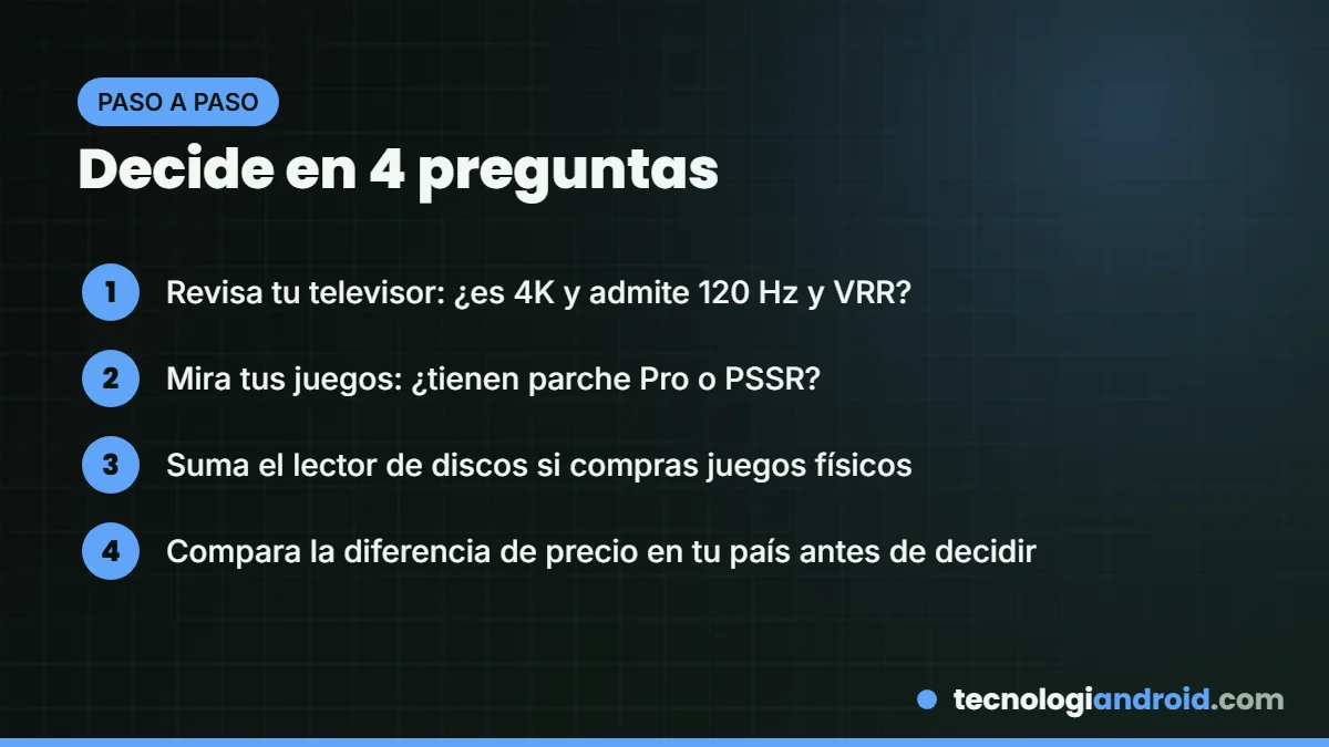 Pasos para decidir entre PS5 y PS5 Pro