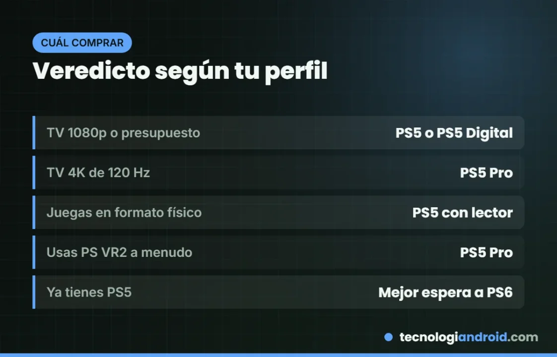 Veredicto: qué PS5 comprar según tu perfil