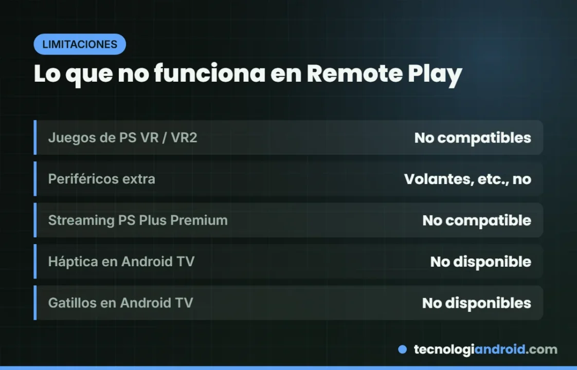 Juegos y funciones que no son compatibles con PS Remote Play