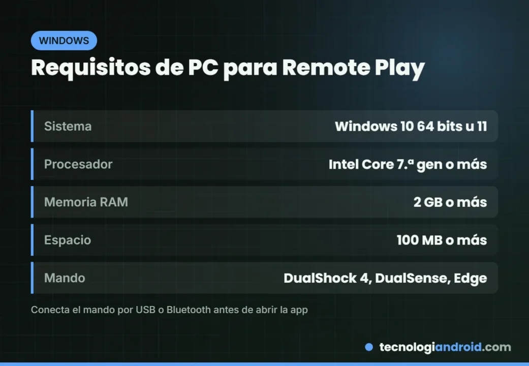 Requisitos mínimos de PC para PS Remote Play