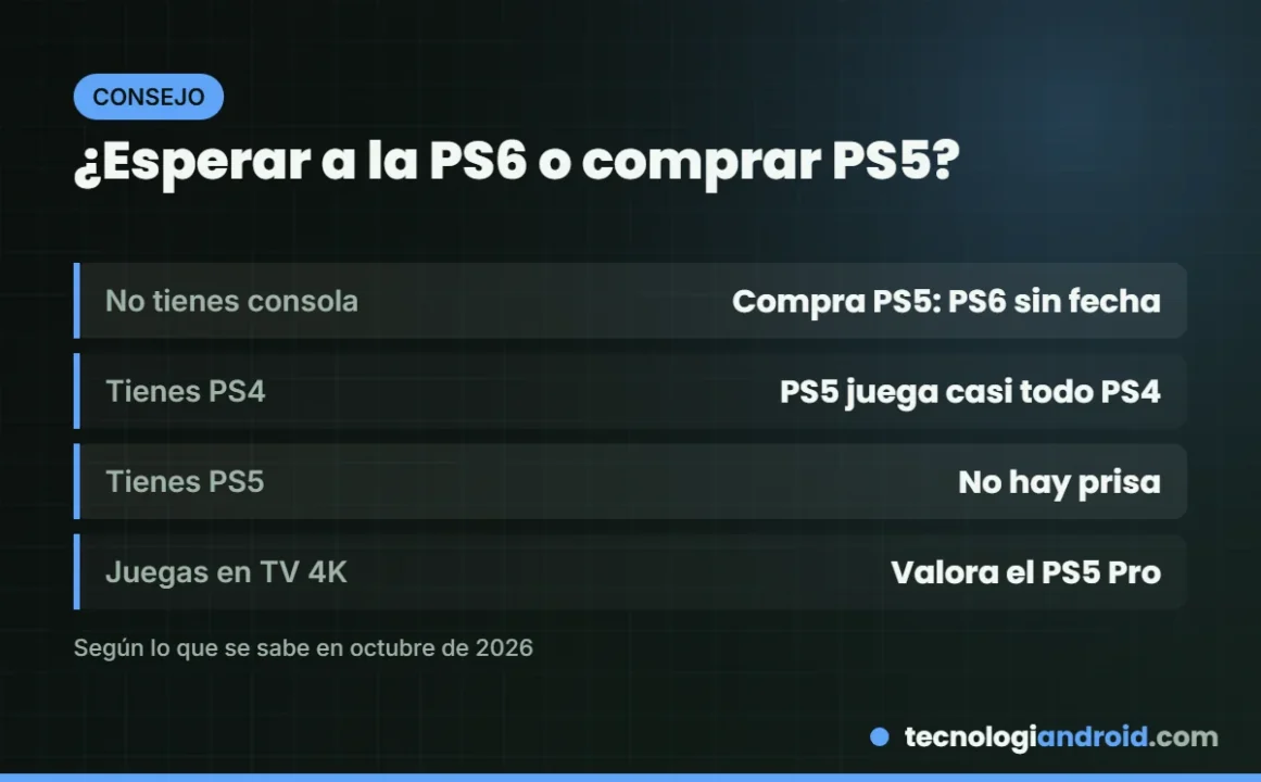 Guía rápida para decidir si esperar a la PS6 o comprar una PS5