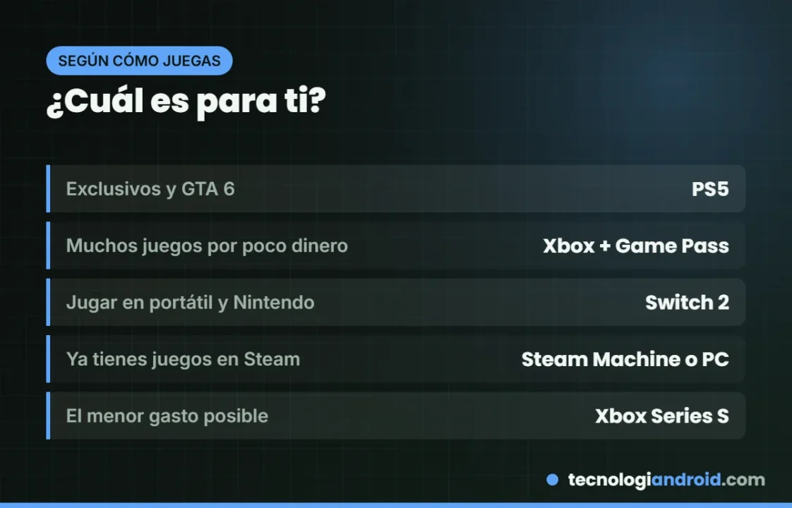Qué consola elegir según tu perfil de jugador