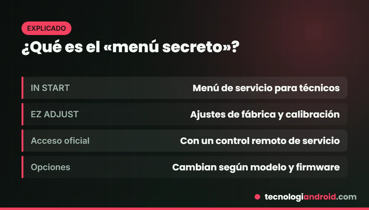 Qué son los menús IN START y EZ ADJUST de LG