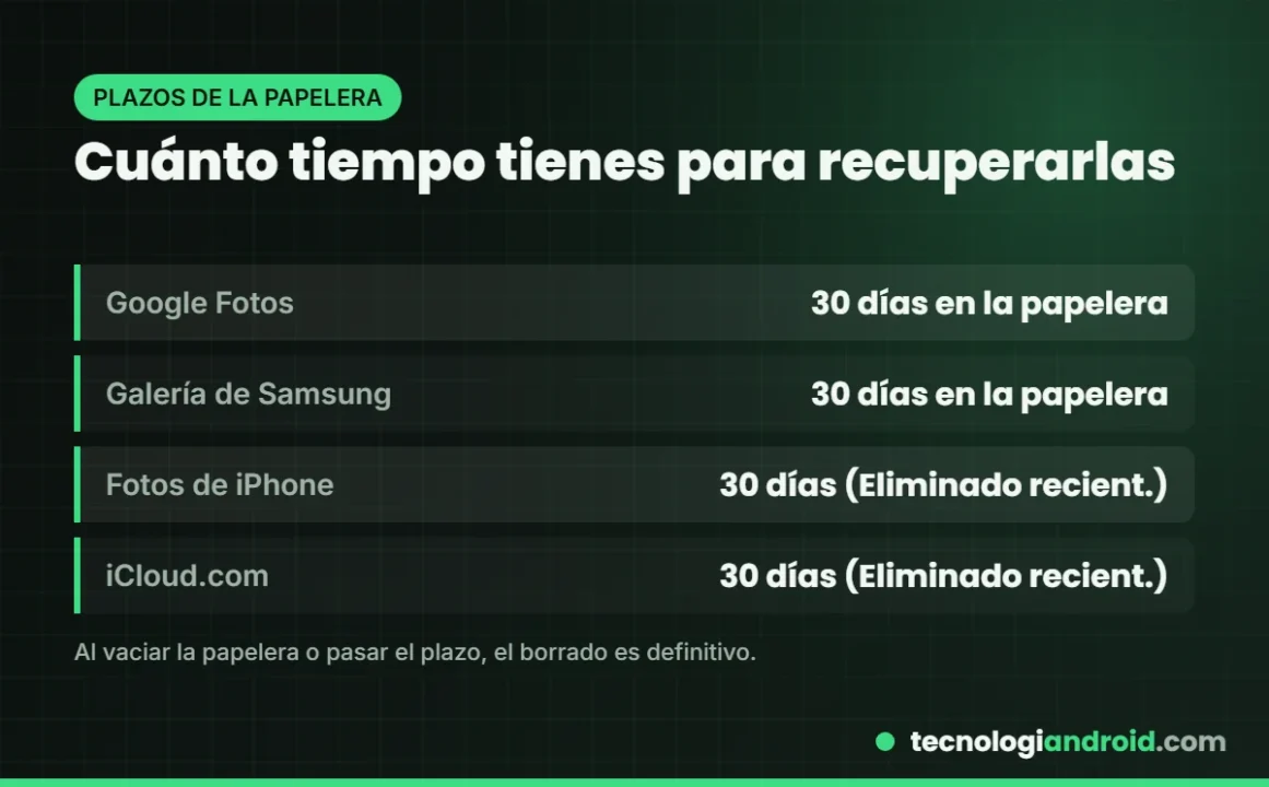Tabla con los días que cada app guarda las fotos borradas en la papelera