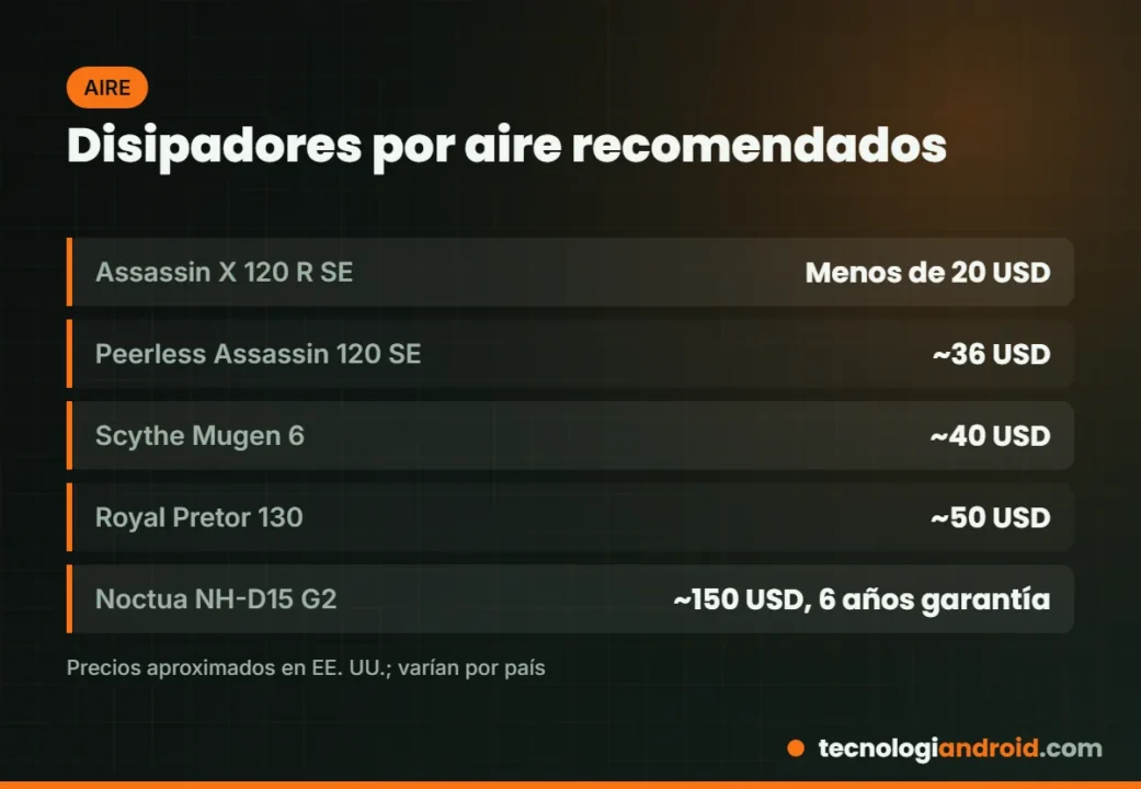 Disipadores por aire recomendados en 2026 con precios