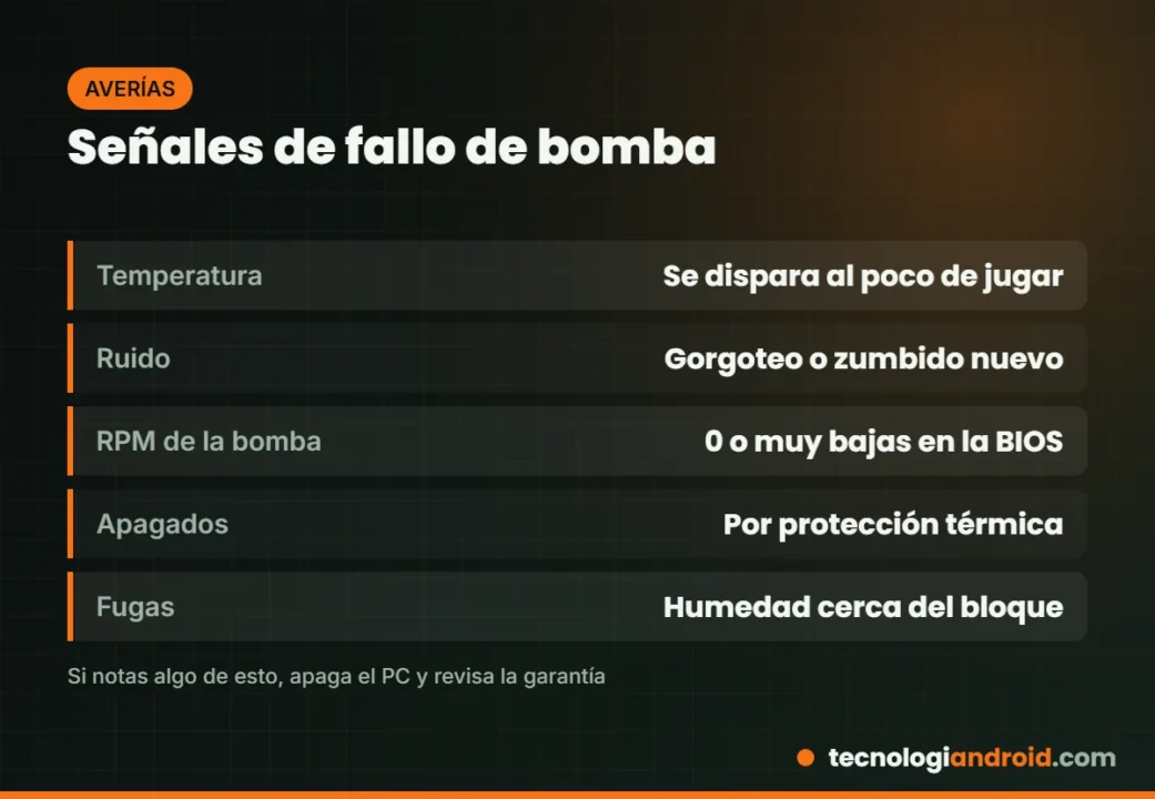 Señales de que la bomba de una refrigeración líquida está fallando