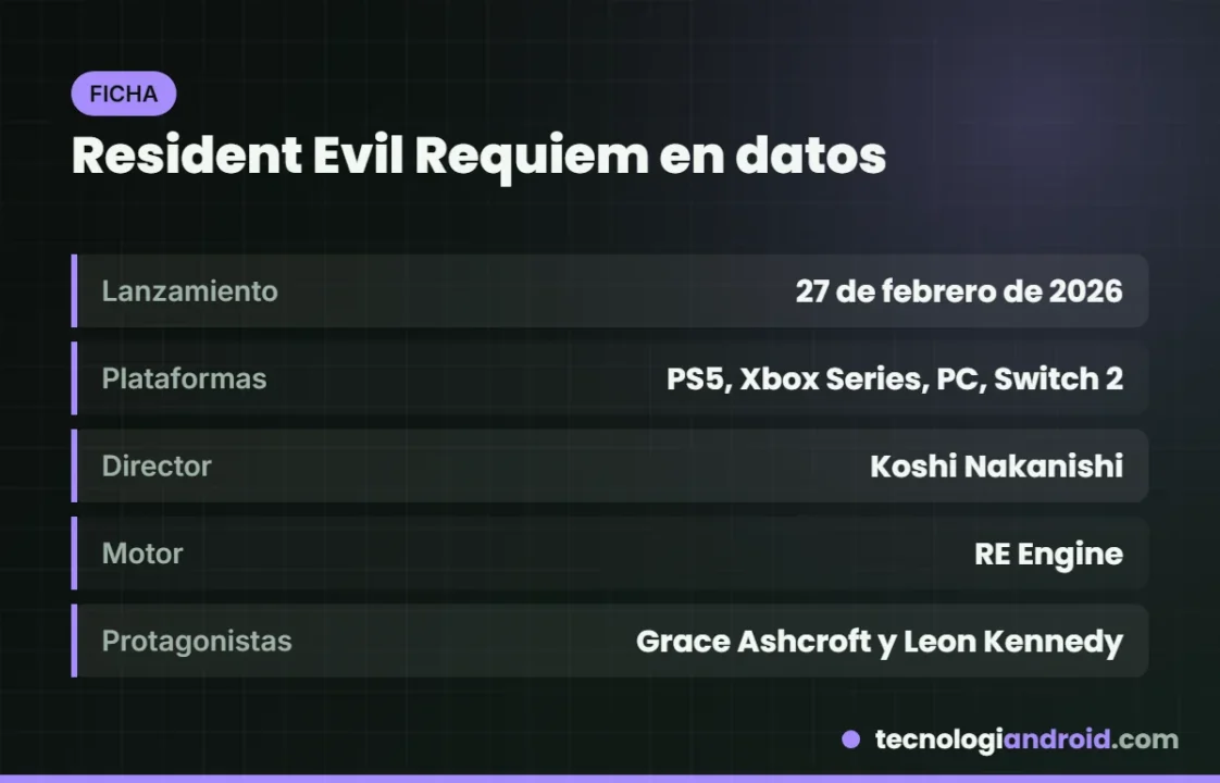 Tarjeta con la fecha, plataformas, director y protagonistas de Resident Evil Requiem