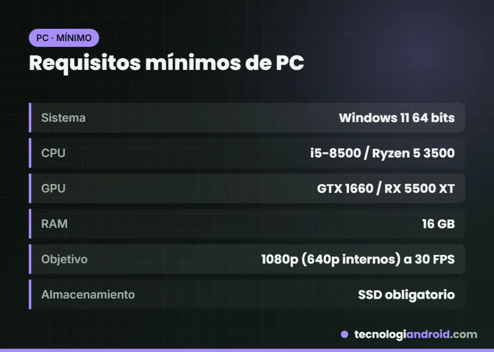 Tarjeta con los requisitos mínimos de PC de Resident Evil Requiem