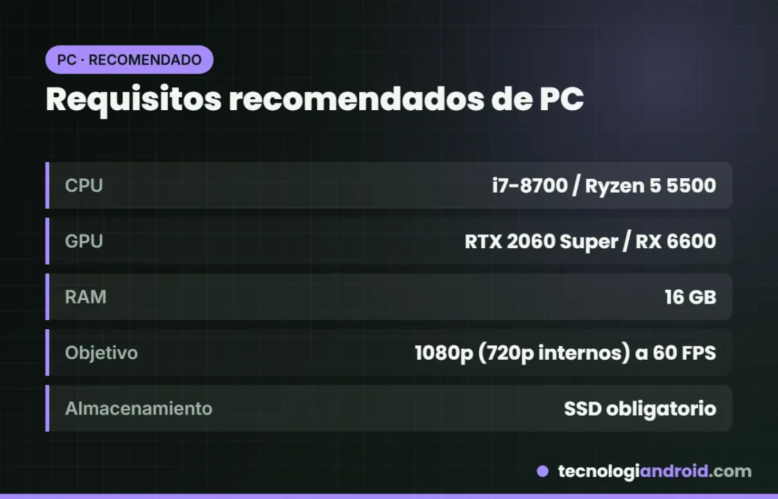 Tarjeta con los requisitos recomendados de PC de Resident Evil Requiem