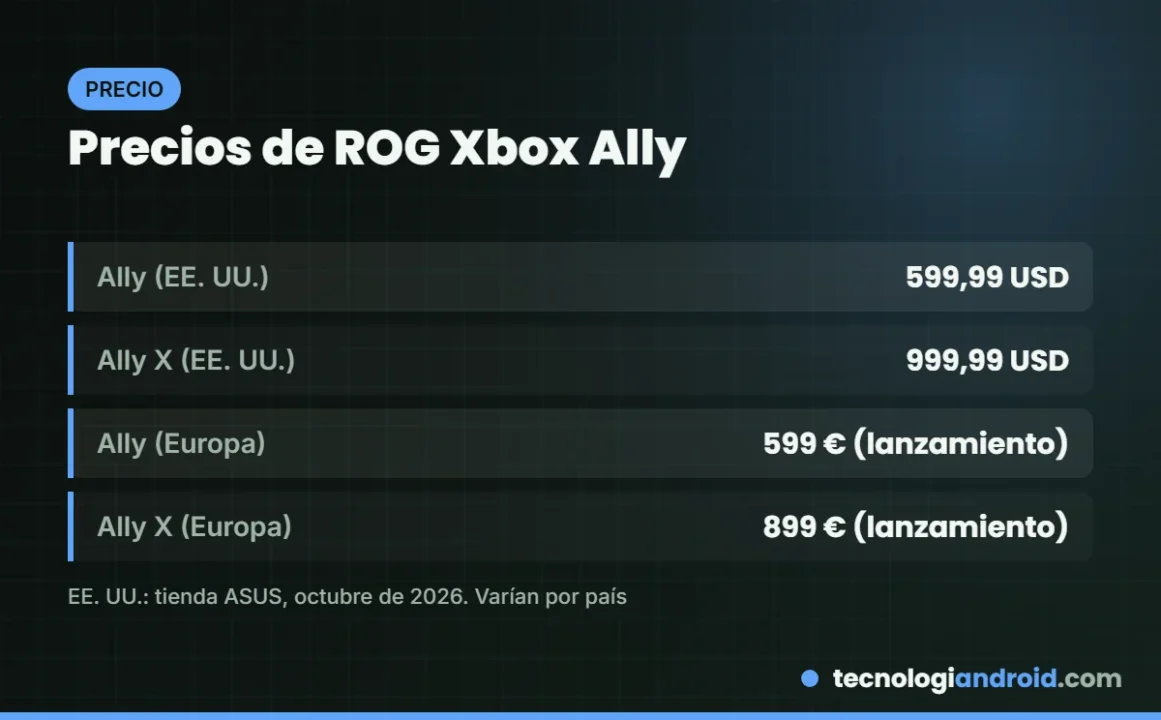 Precios oficiales de ROG Xbox Ally y ROG Xbox Ally X en Estados Unidos y Europa