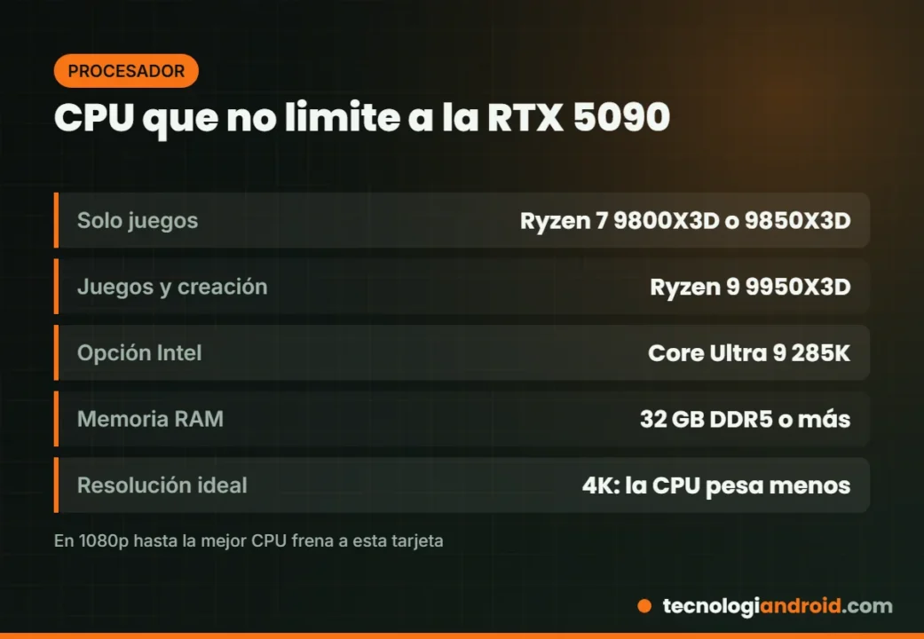 Procesadores recomendados para no limitar a una RTX 5090
