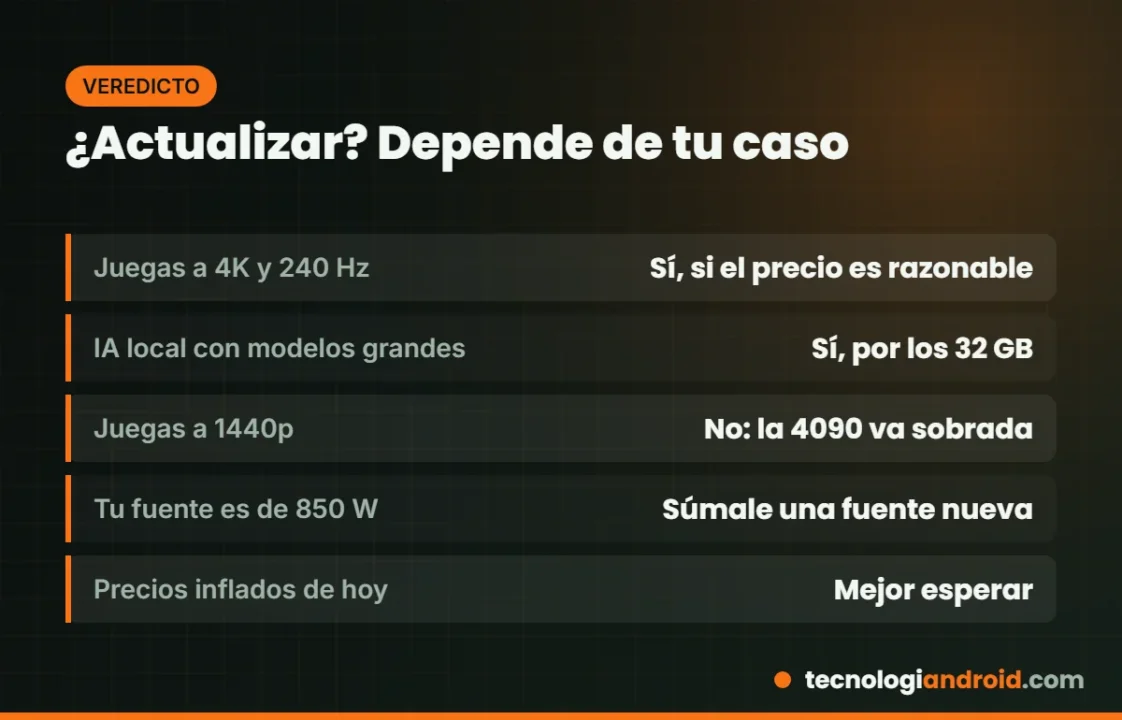 Veredicto: cuándo conviene pasar de RTX 4090 a RTX 5090