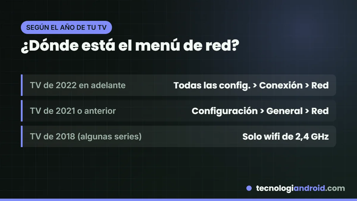 Rutas del menú de red de los TV Samsung según el año