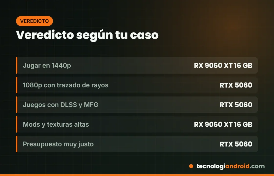 Qué tarjeta gráfica elegir según el tipo de jugador